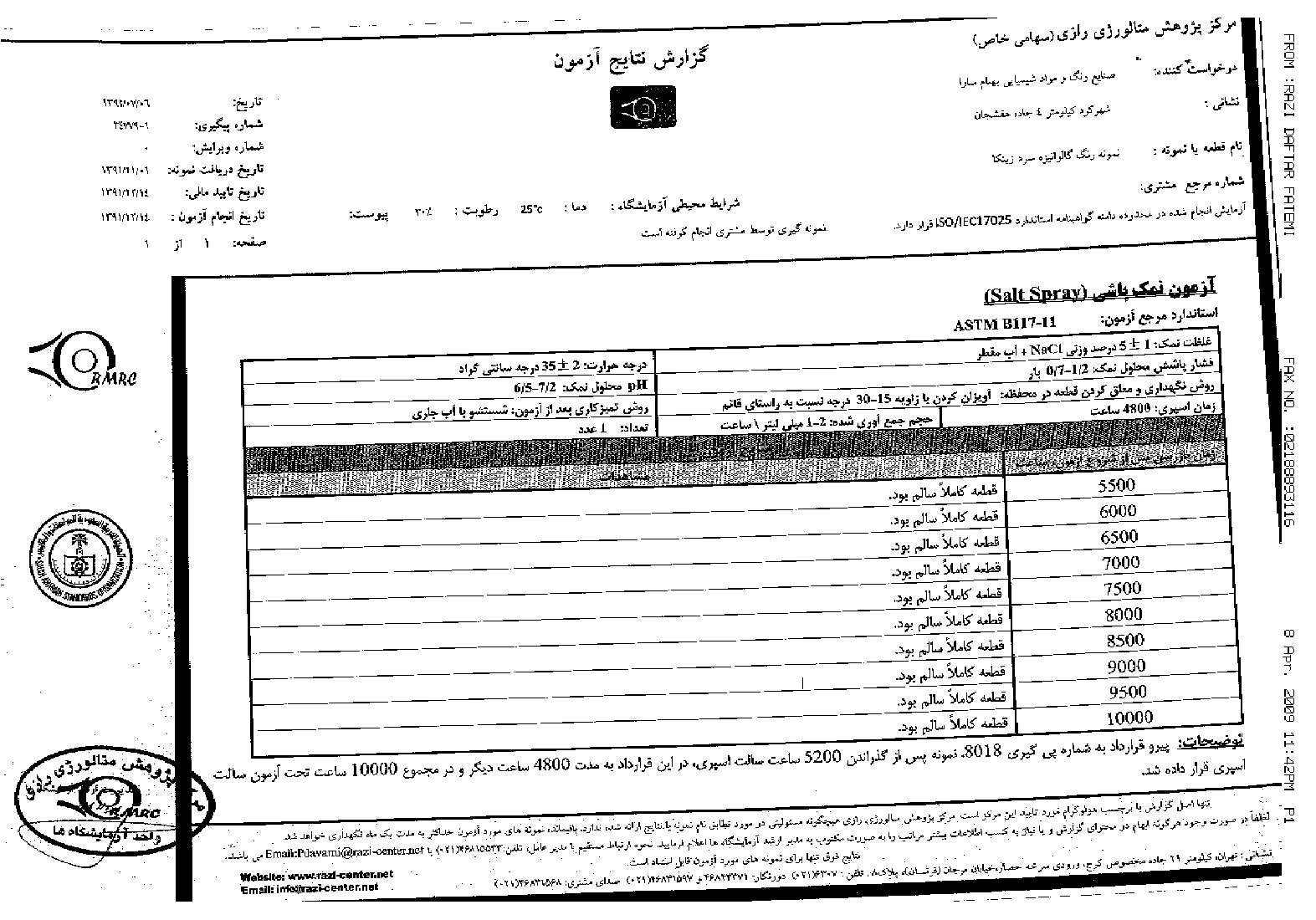 گالوانیزه سرد زینکا